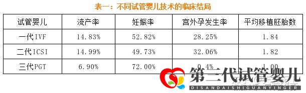 最新全国三代试管婴儿资质医院汇总(附医院名单)(图4) 最新全国三代试管婴儿资质医院汇总(附医院名单)(图4)