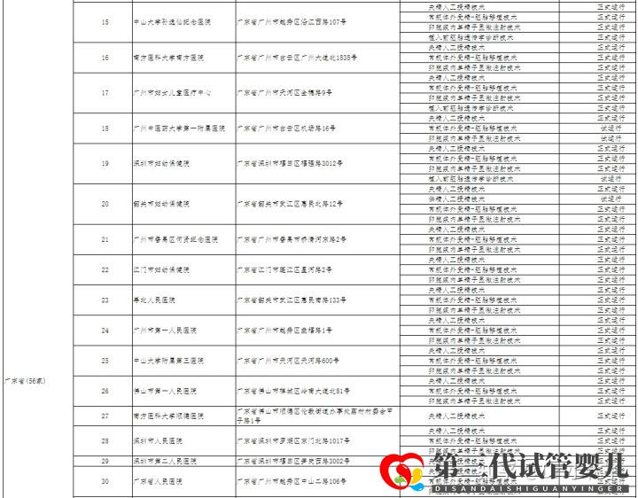 哪家医院可以做三代试管成都只有5家医院有资质(图6) 哪家医院可以做三代试管成都只有5家医院有资质(图6)