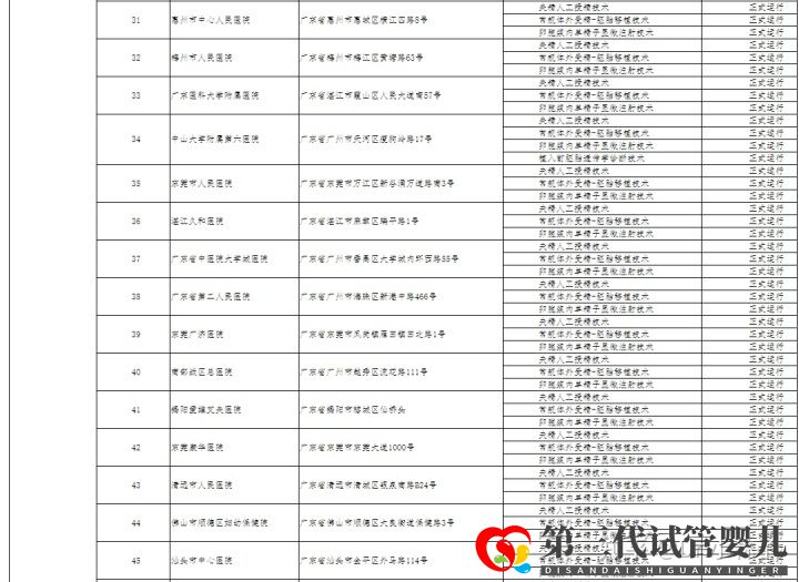 哪家医院可以做三代试管成都只有5家医院有资质(图7) 哪家医院可以做三代试管成都只有5家医院有资质(图7)