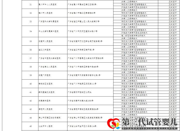 哪家医院可以做三代试管成都只有5家医院有资质(图8) 哪家医院可以做三代试管成都只有5家医院有资质(图8)