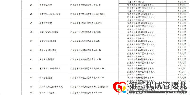 哪家医院可以做三代试管成都只有5家医院有资质(图9) 哪家医院可以做三代试管成都只有5家医院有资质(图9)