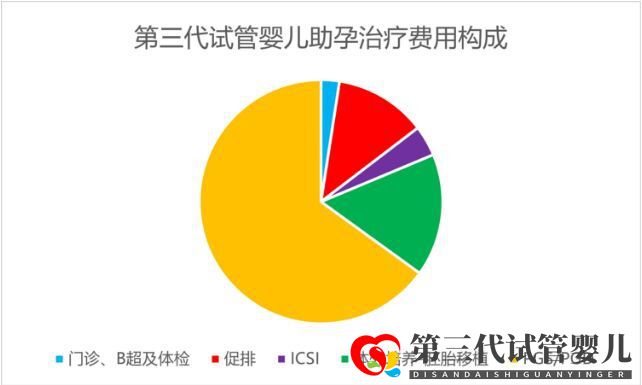带您了解俄罗斯试管比国内费用贵的原因(图1) 带您了解俄罗斯试管比国内费用贵的原因(图1)