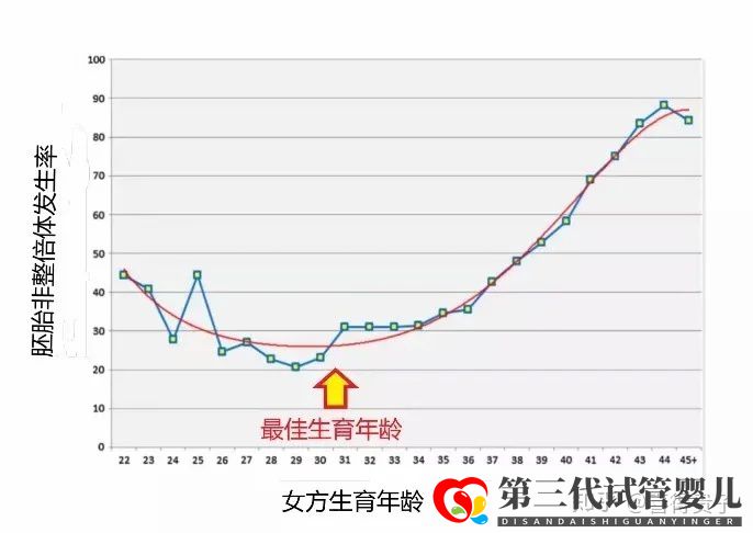 夫妻染色体正常,但胚胎染色体异常,什么原因引起(图3) 夫妻染色体正常,但胚胎染色体异常,什么原因引起(图3)
