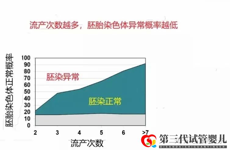 夫妻染色体正常,但胚胎染色体异常,什么原因引起(图6) 夫妻染色体正常,但胚胎染色体异常,什么原因引起(图6)