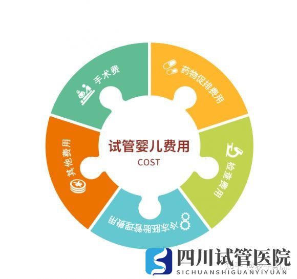 成都三代试管婴儿助孕包成功是真的吗可以选性别吗(图1) 成都三代试管婴儿助孕包成功是真的吗可以选性别吗(图1)