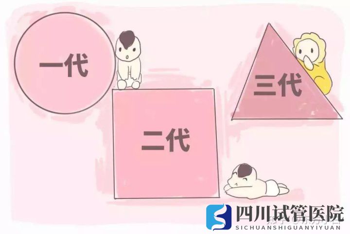 染色体异常,分享国内做三代试管的经历四川成都哪(图1) 染色体异常,分享国内做三代试管的经历四川成都哪(图1)