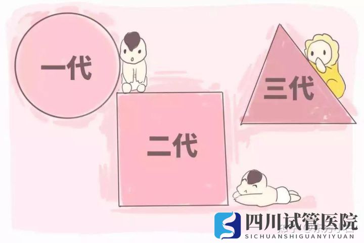 染色体异常,分享国内做三代试管的经历四川成都哪(图2) 染色体异常,分享国内做三代试管的经历四川成都哪(图2)